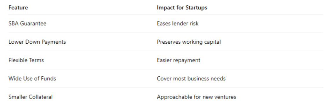 sba key features at glance